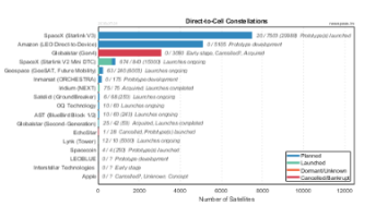 Laser Communications Satellite Constellations