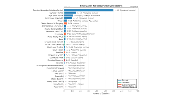 Hyperspectral Earth Observation Constellations