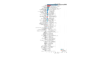 IoT and M2M (Narrowband) Constellations