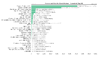 Status of Satellite Constellations