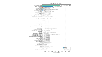 Orbital Data Relay Constellations