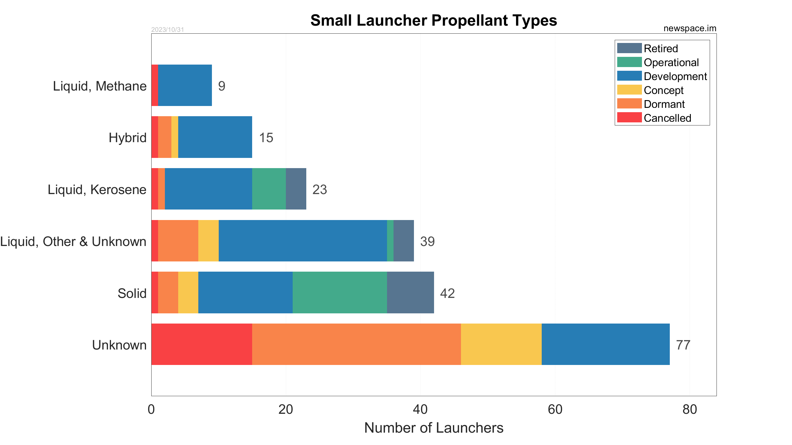 Small Satellite Launchers - NewSpace Index