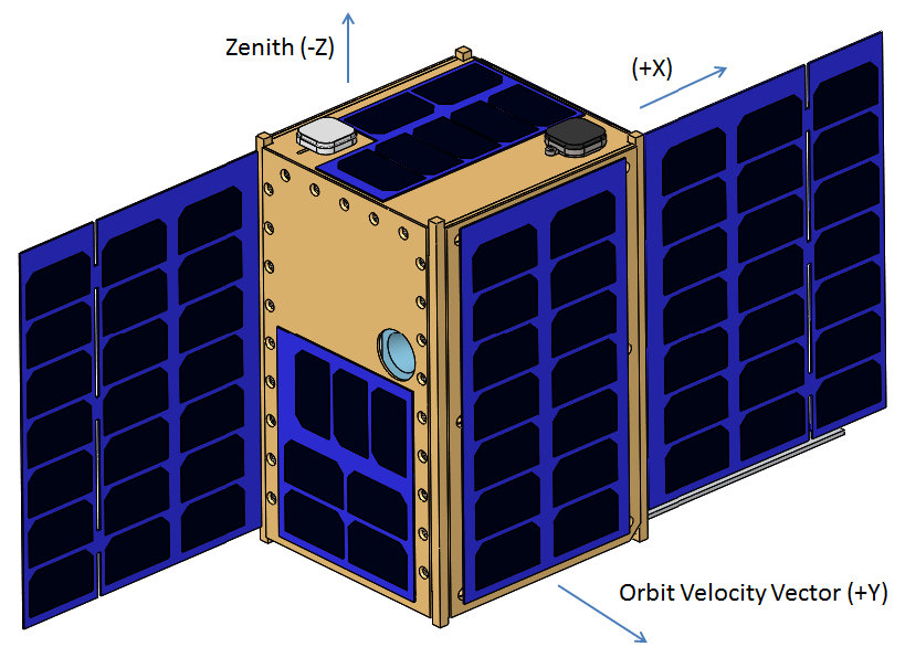 Hera Systems