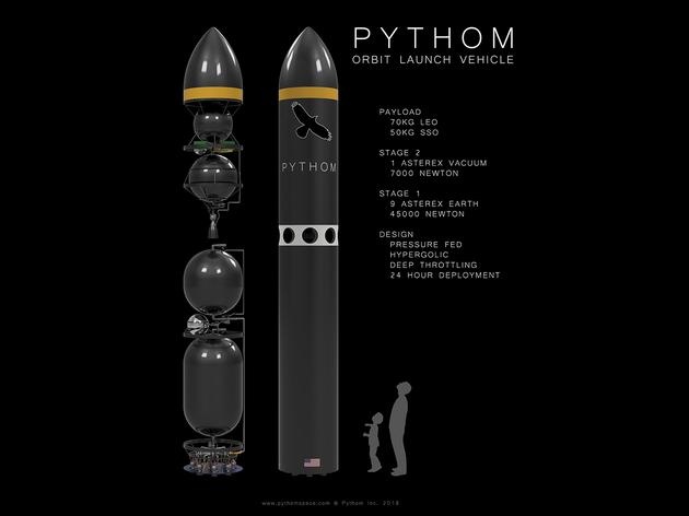 Pythom
