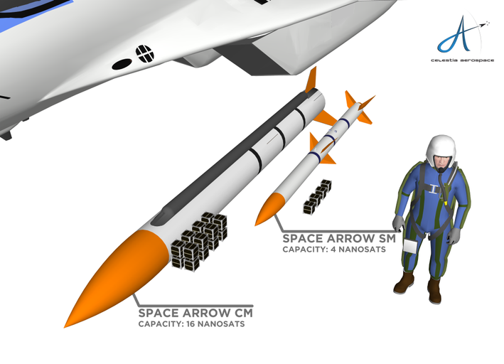 Celestia Aerospace